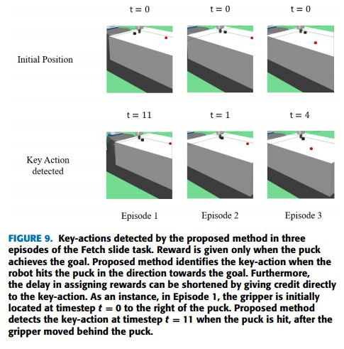 Key Action detected with the proposed method based on the rewards prediction model
