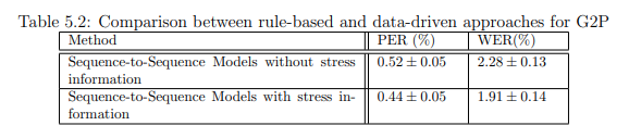 G2P results with stress marking information